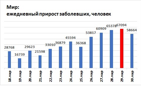 Россия 30.03 2020