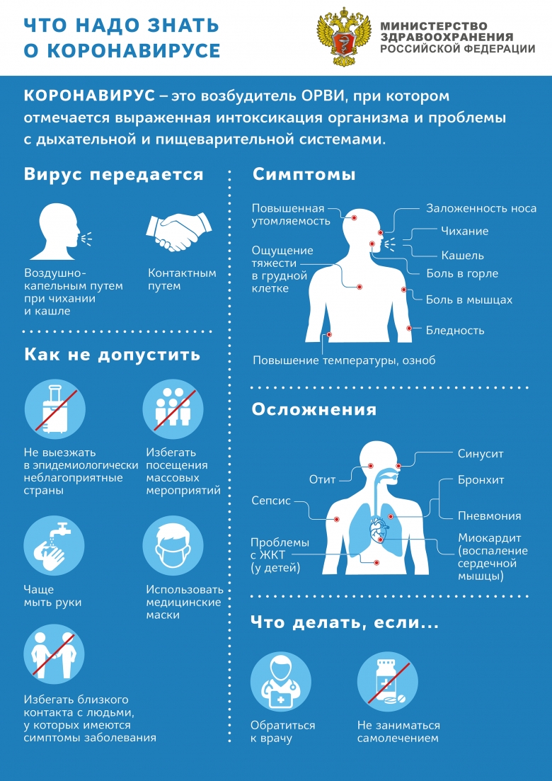 Что надо знать о коронавирусе?